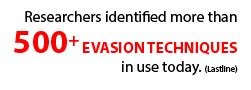 Researchers identified more that 500+ evasion techniques in use today (Lastline)